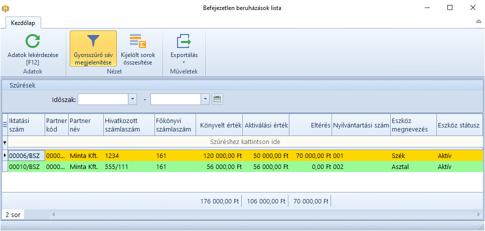 Befejezetlen Beruházások Lista
